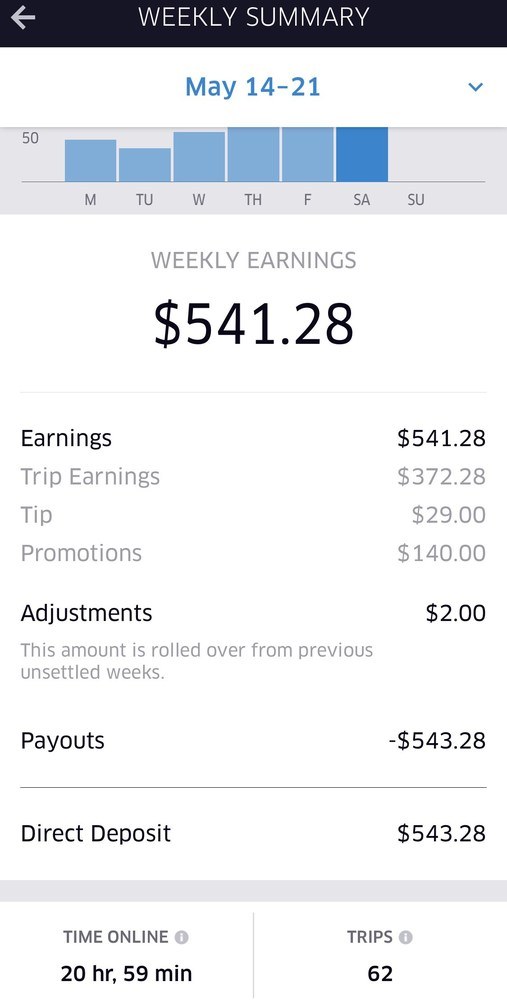Lyft driver pay weekly